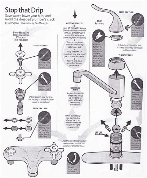 moen kitchen faucet repair|How to fix Moen kitchen faucets